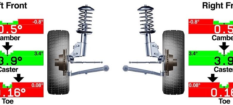How to Calculate Cost of Car Suspension Repair?
